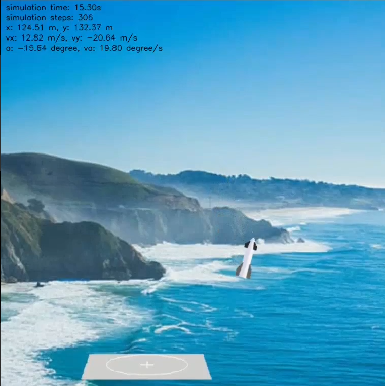 Rocket Landing using Reinforcement Learning!